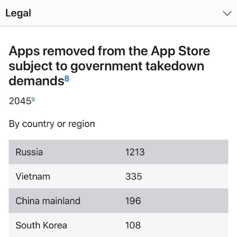 Apple удалила 1213 приложений из App Store по требованию Роскомнадзора в 2025 году
