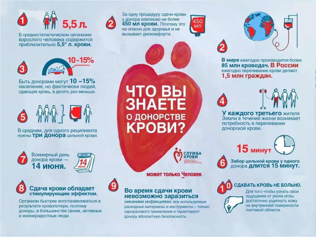 14 июня отмечают Всемирный день донора крови.