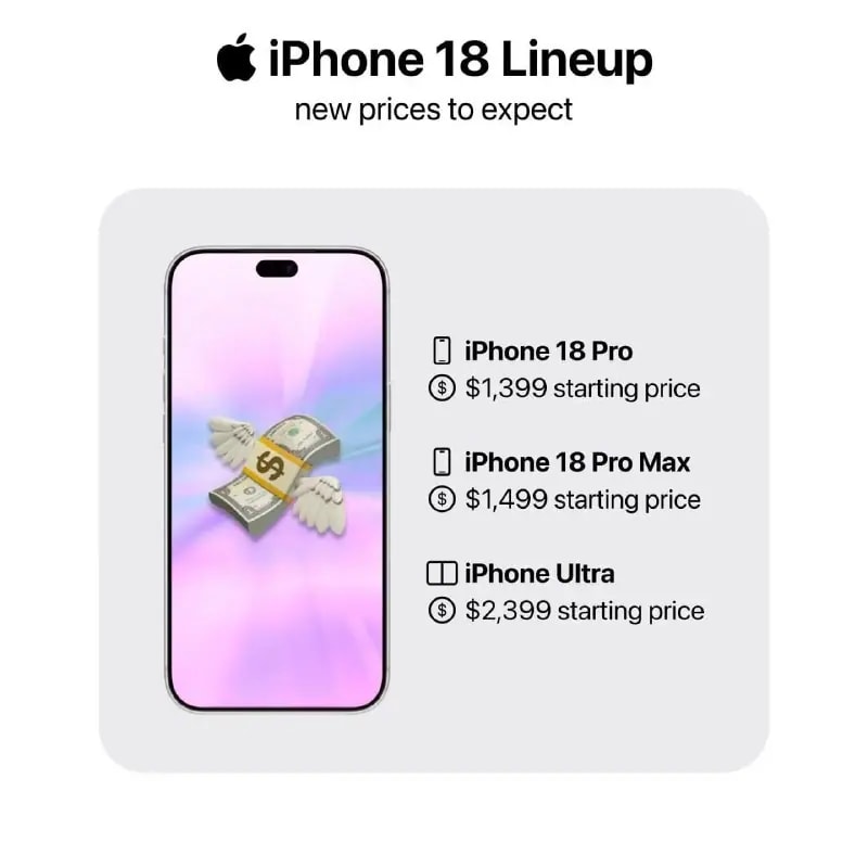 Названы предварительные цены на iPhone 18