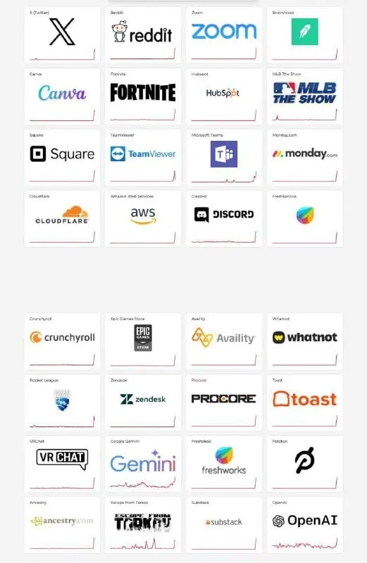 Сбой в работе Cloudflare затронул множество сервисов по всему миру