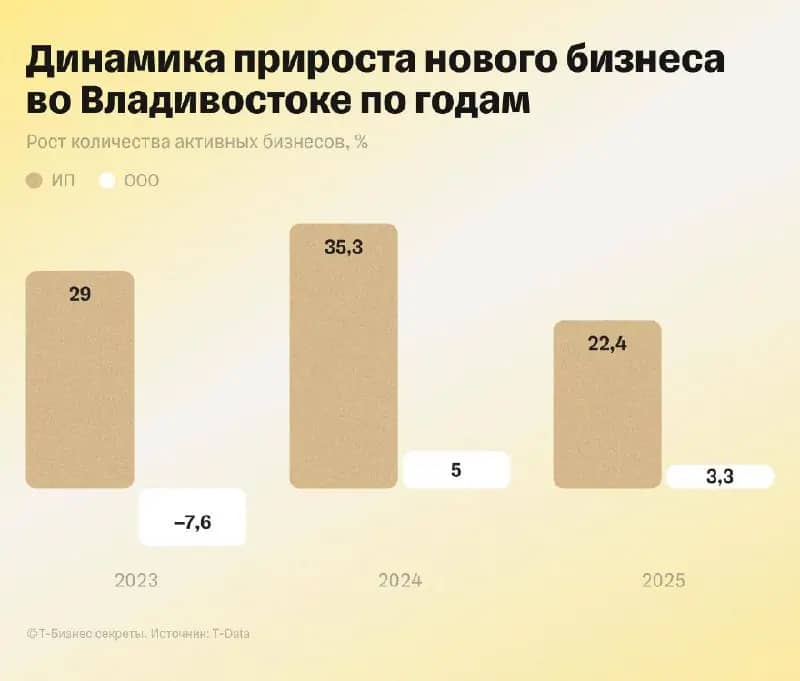 DNS, Супра и Приморский кондитер вошли в топ узнаваемых брендов Приморья