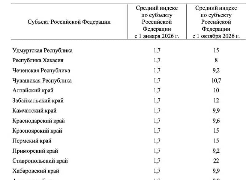 В Приморье с октября тарифы ЖКХ вырастут на 9,2%