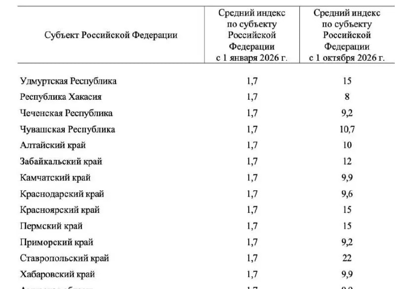 В Приморье с октября тарифы ЖКХ вырастут на 9,2%